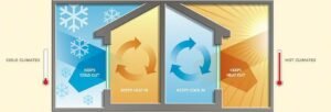 Energy efficiency: One of the most important factors to consider when choosing window glasses is their energy efficiency. 
