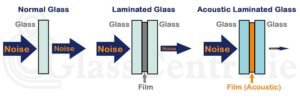 Sound insulation: If you live in a noisy area or simply want a bit of extra peace and quiet, look for window glasses that are designed to reduce noise. 